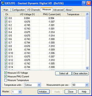 0V on channel 0